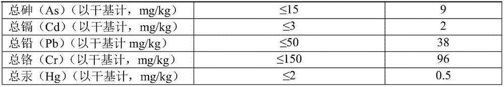 White spirit vinasse organic fertilizer as well as preparation method and application thereof