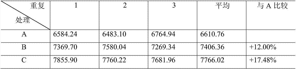 White spirit vinasse organic fertilizer as well as preparation method and application thereof