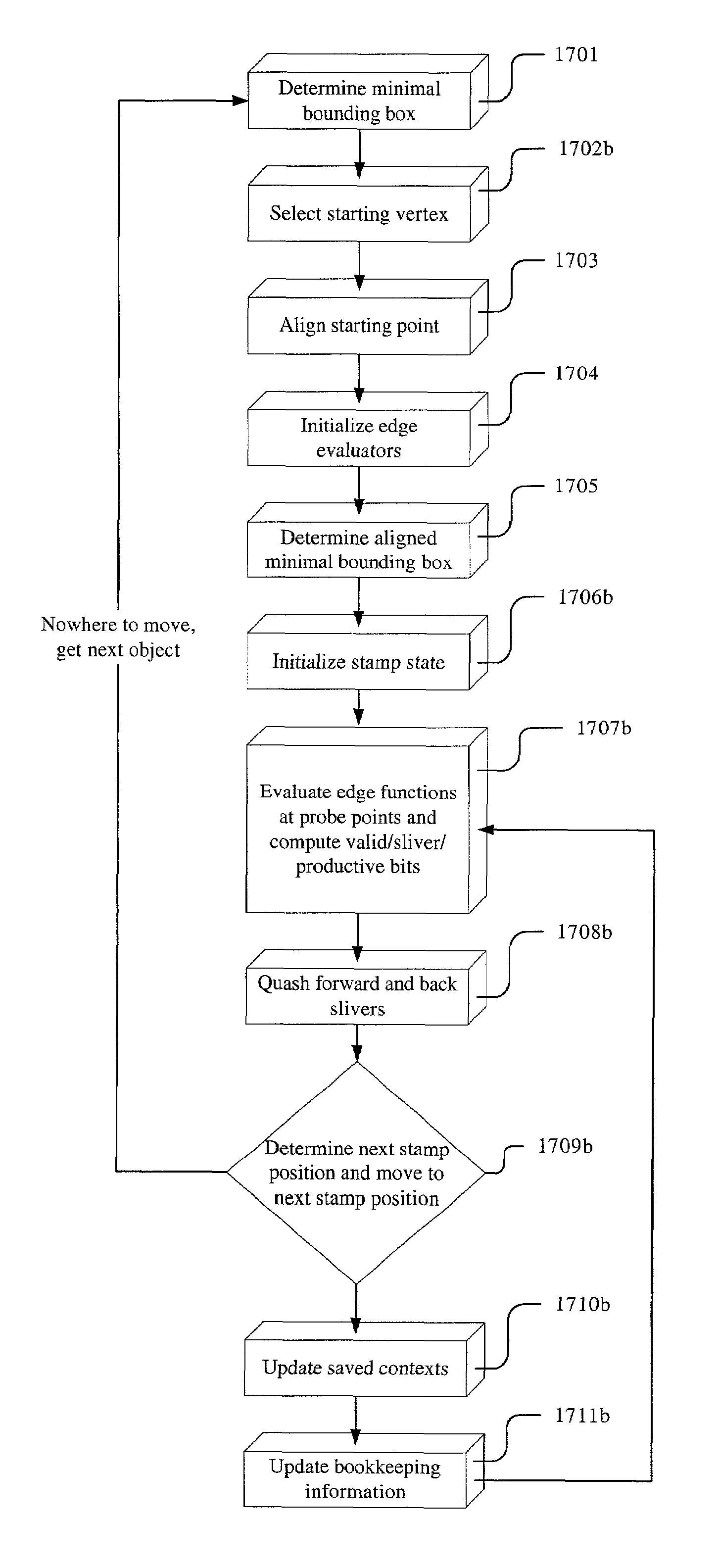 Efficient movement of fragment stamp