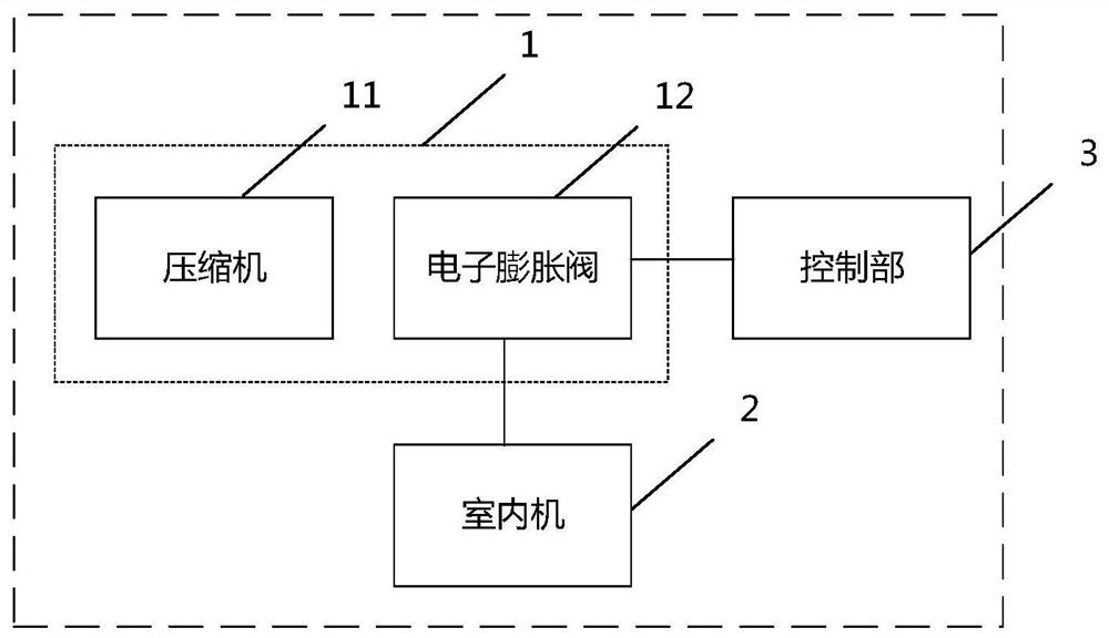 Air conditioner and control method of electronic expansion valves