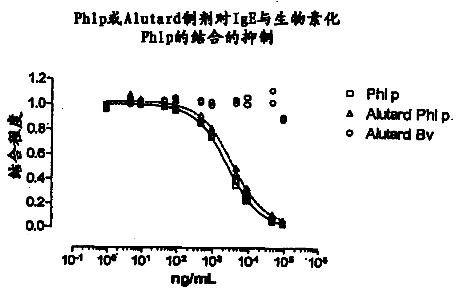 Evaluation of adjuvanted vaccines