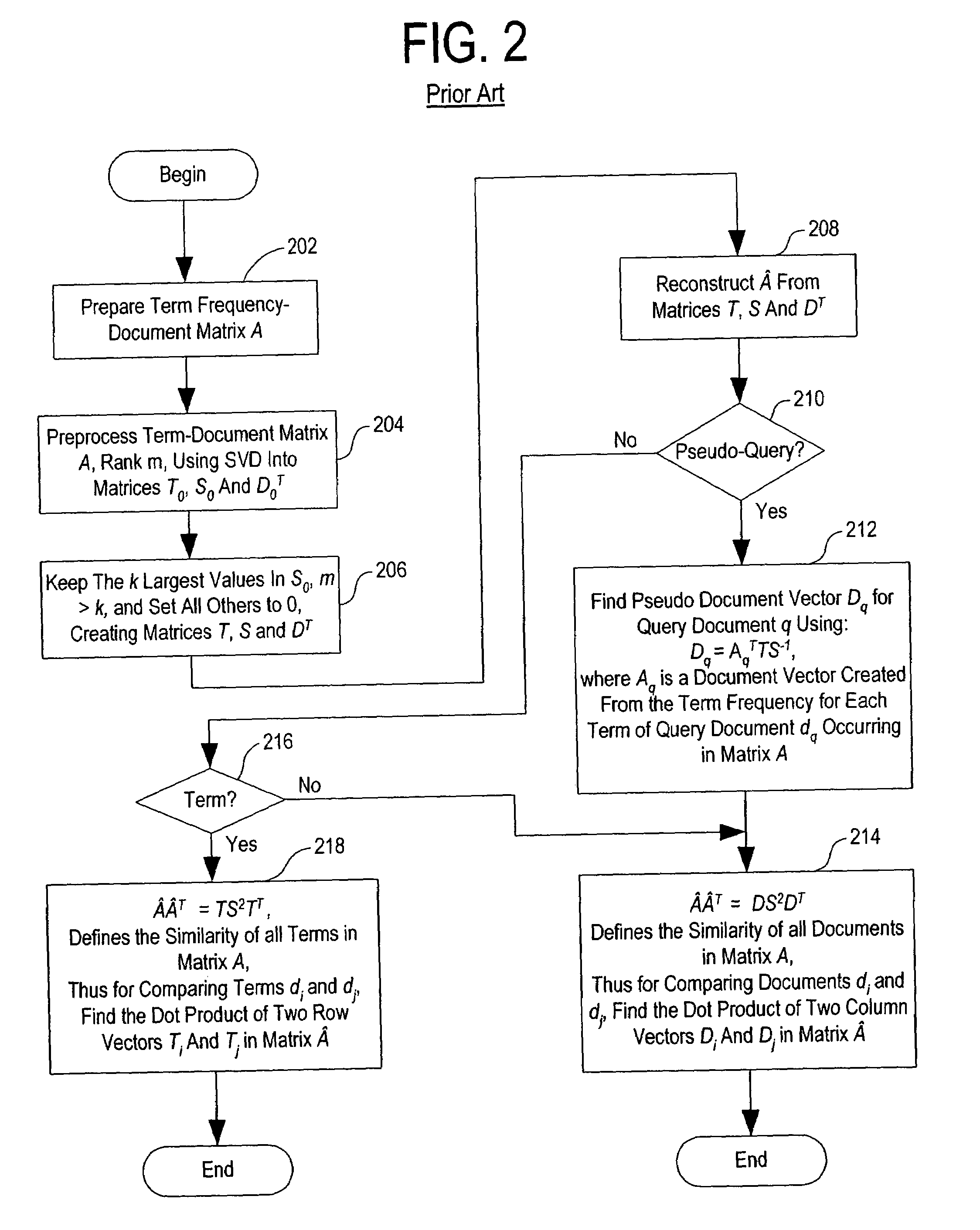 Method and system for optimally searching a document database using a representative semantic space