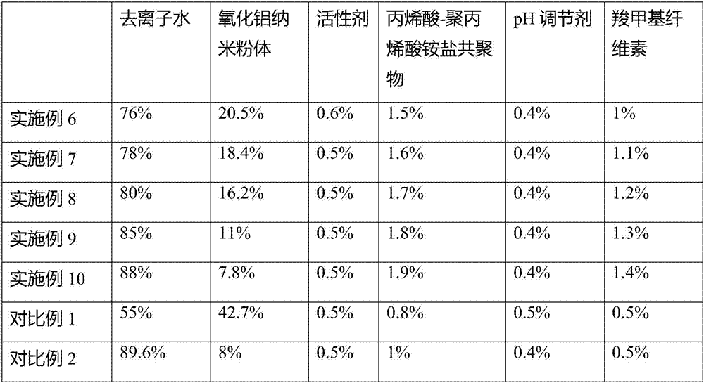 Nano cleaning care solution and preparation method thereof