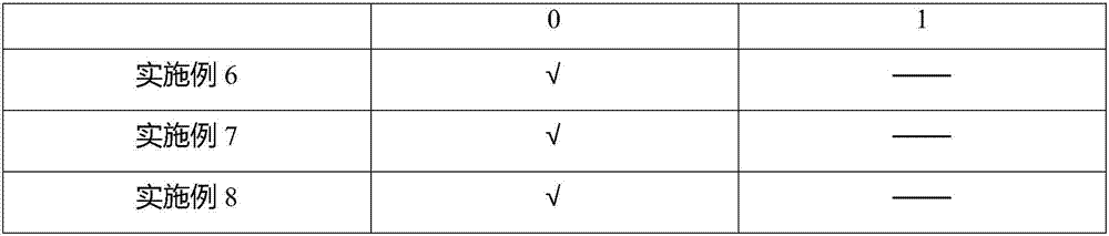 Nano cleaning care solution and preparation method thereof