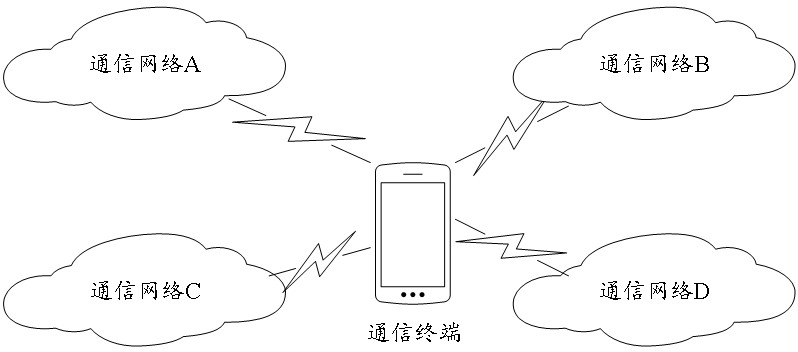 Multi-communication network charging method and device based on block chain