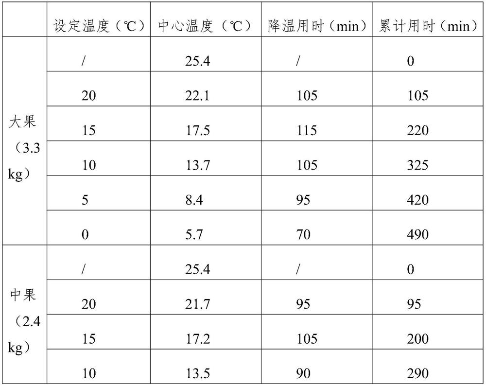 Freezing-fresh-preservation processing method for whole durian fruits