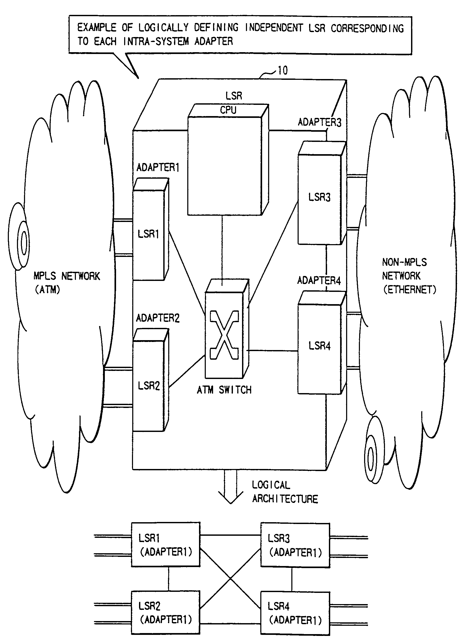 Label switching system