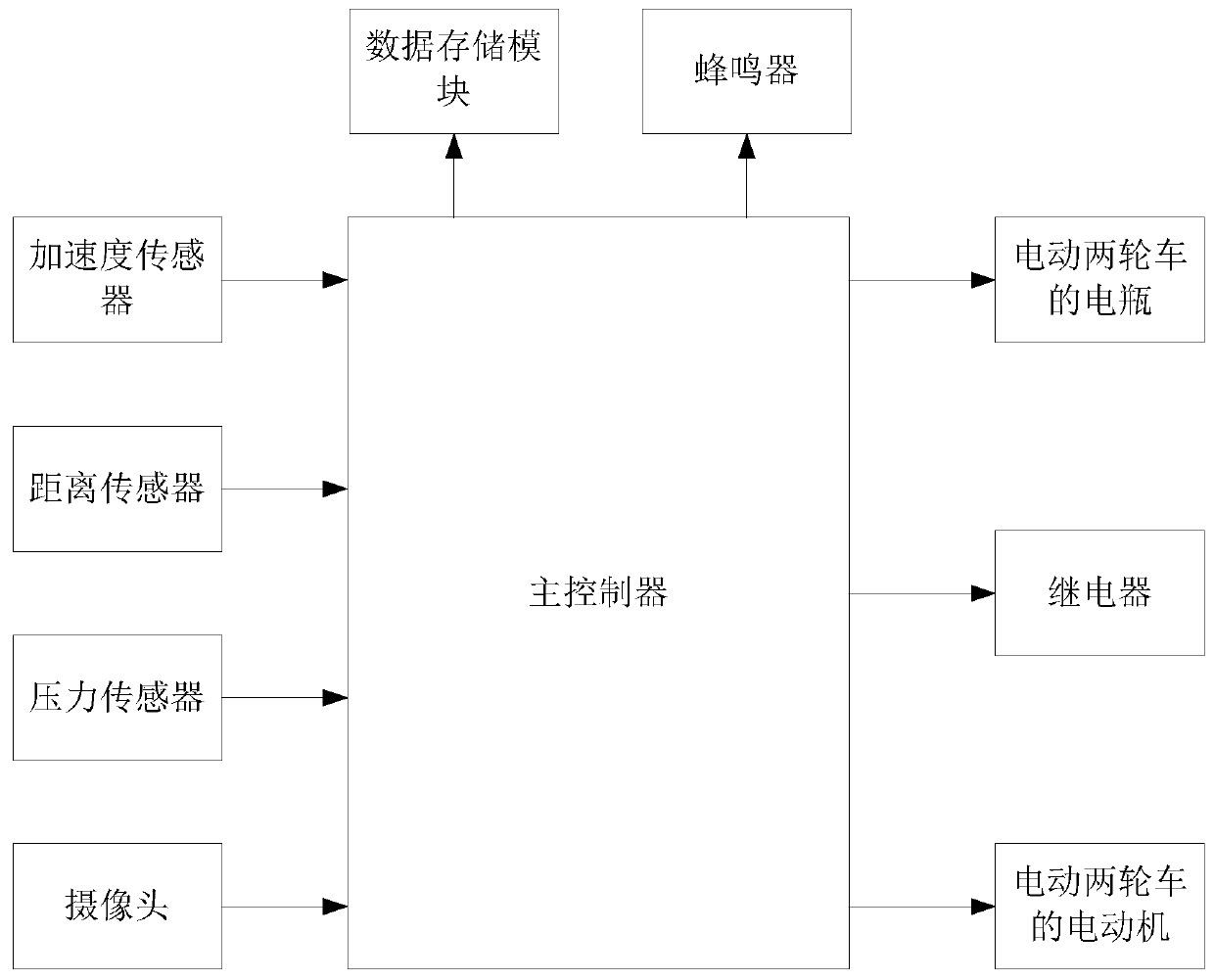 Electric two-wheeled vehicle dangerous riding state monitoring system and method