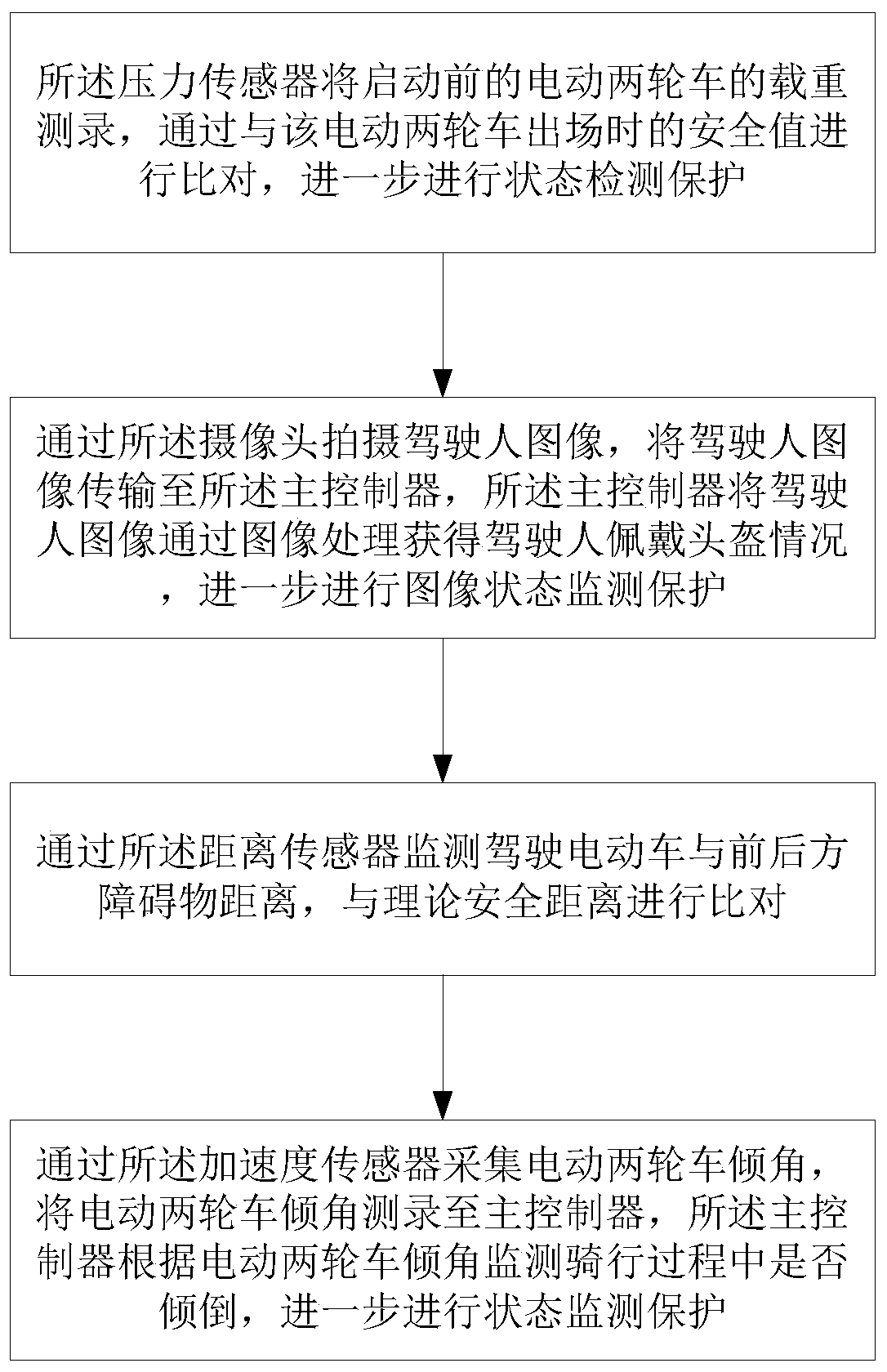 Electric two-wheeled vehicle dangerous riding state monitoring system and method