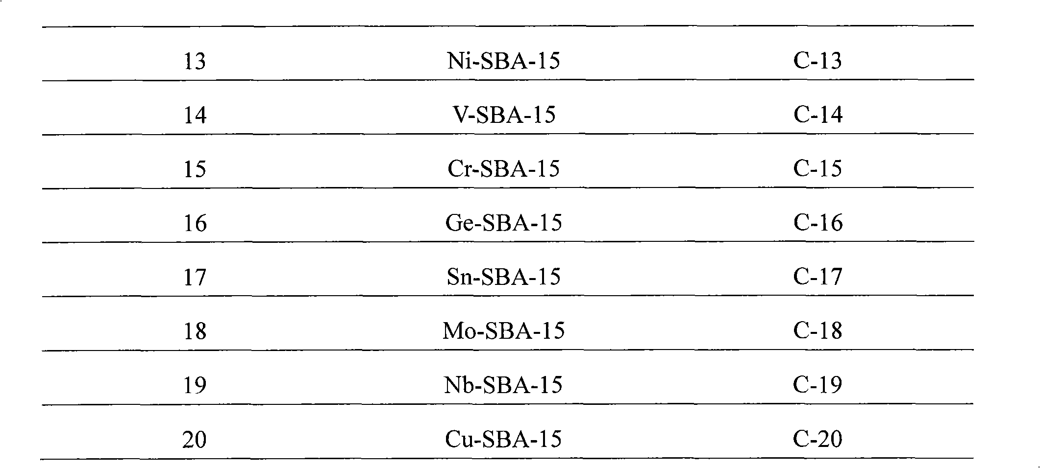 Method for synthesizing linear alkylbenzene