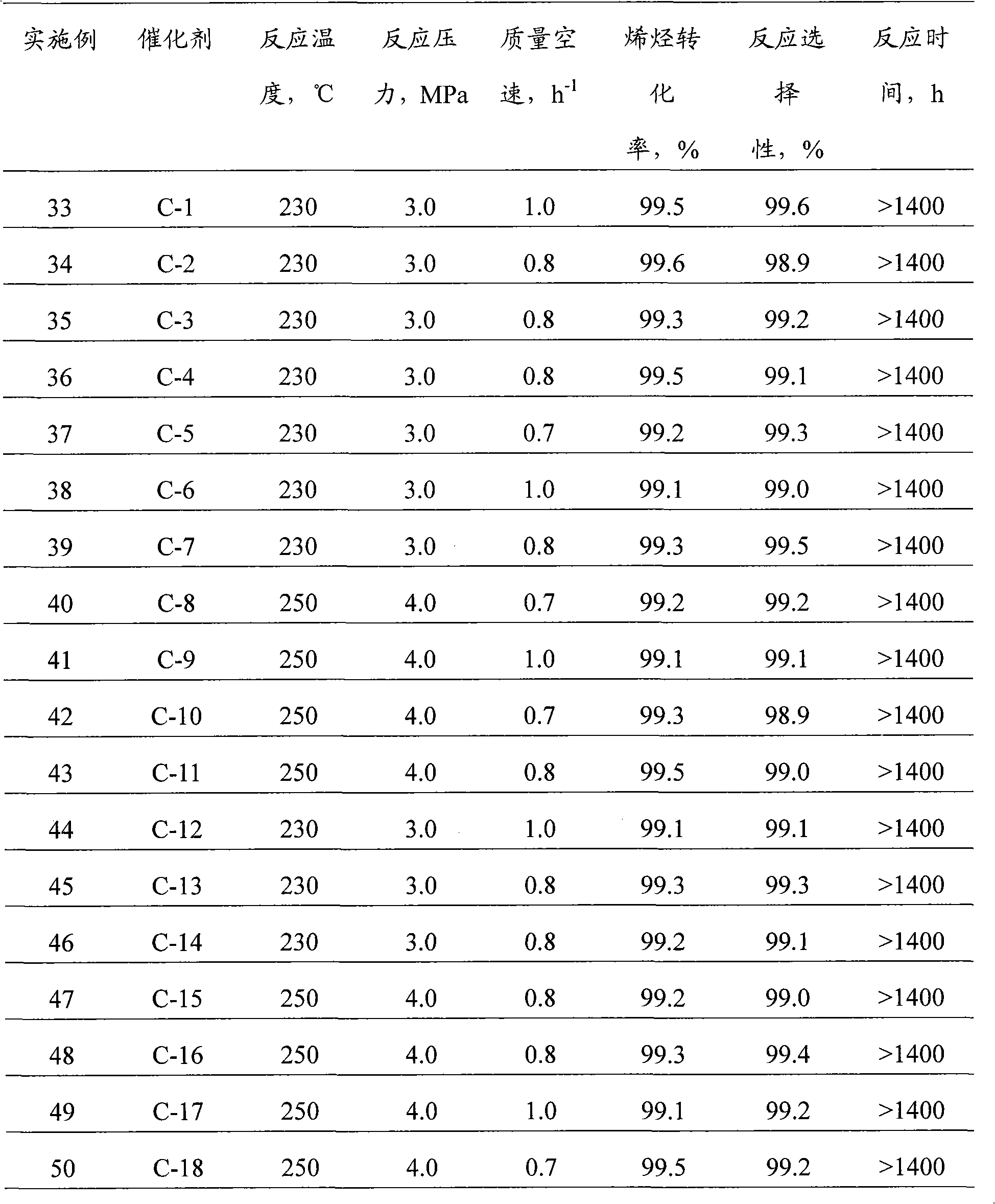 Method for synthesizing linear alkylbenzene