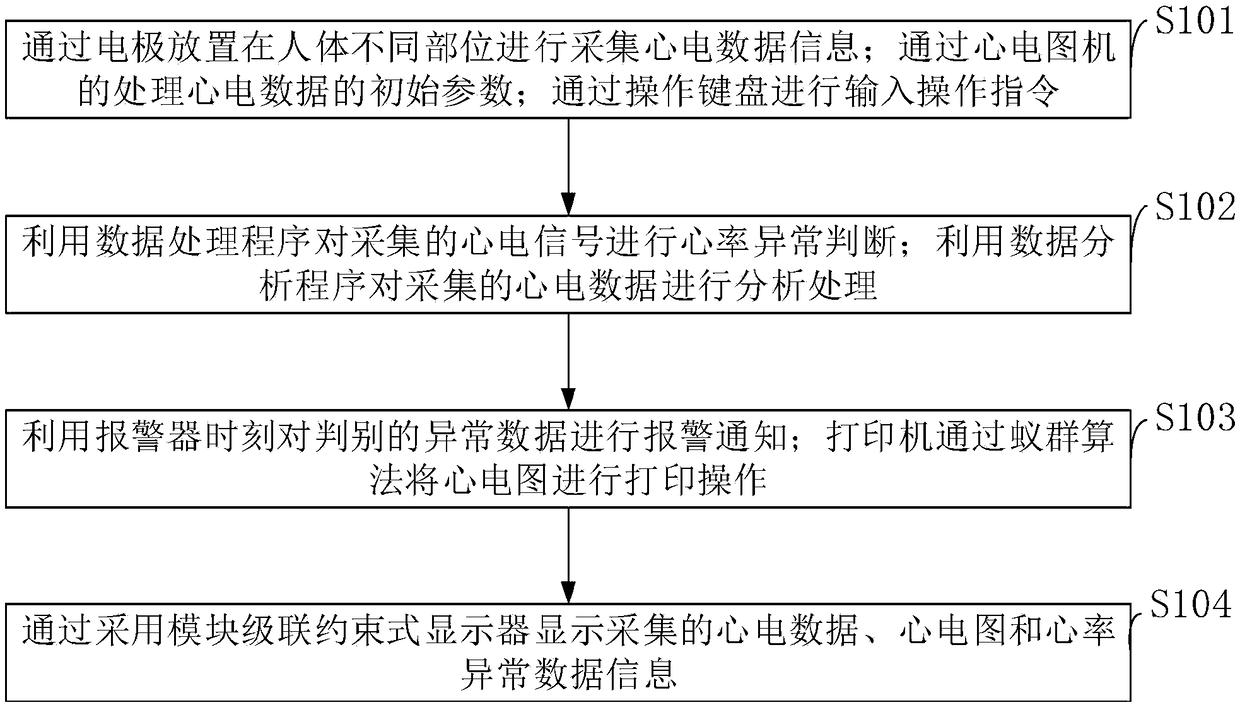 Body-surface-electrocardiogram processing system for predicting occurrence of arrhythmia risk of repolarization individuals