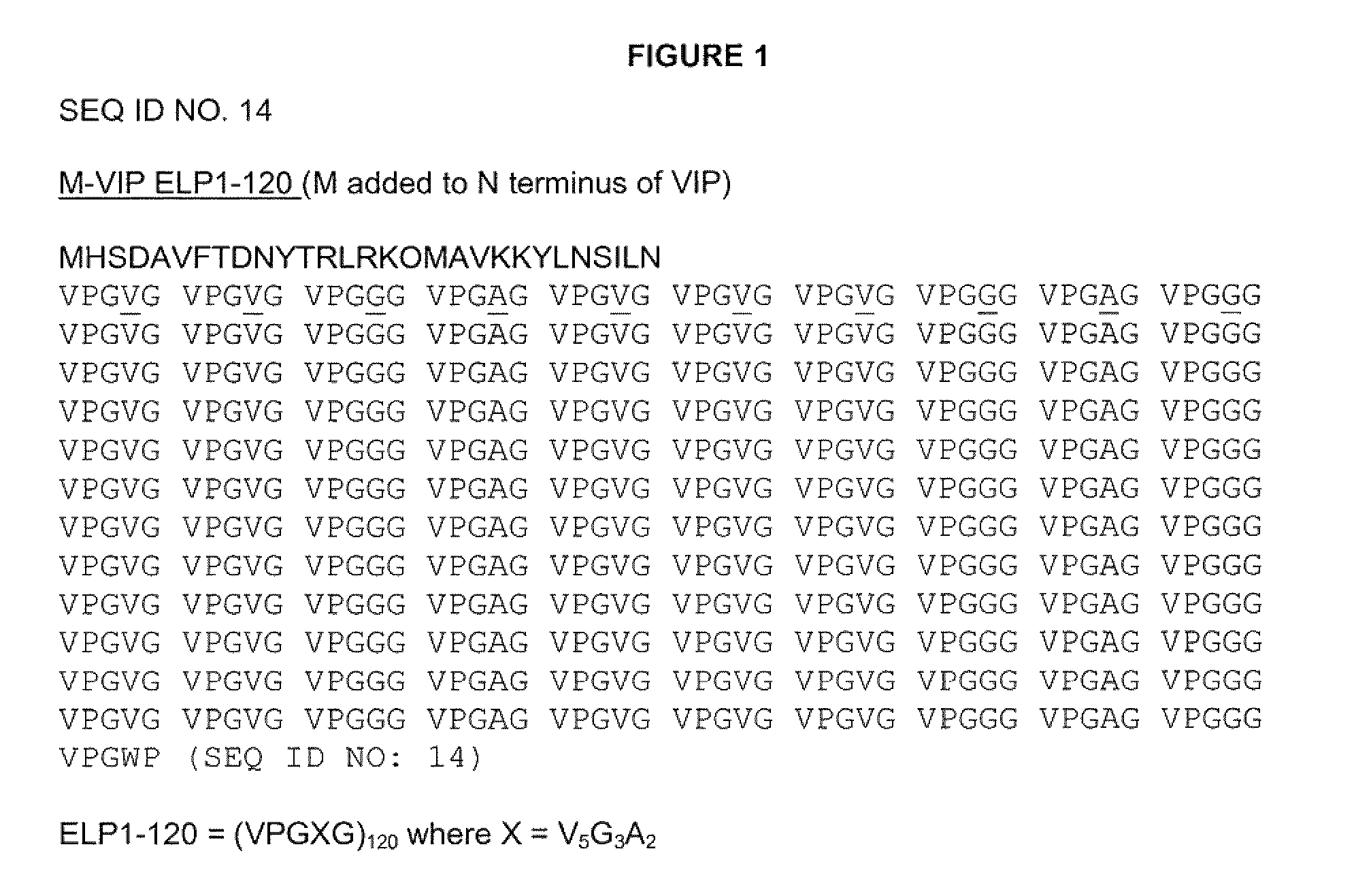 Modified vasoactive intestinal peptides