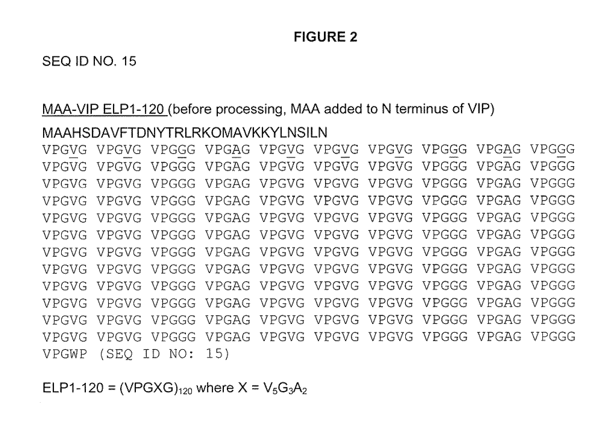 Modified vasoactive intestinal peptides