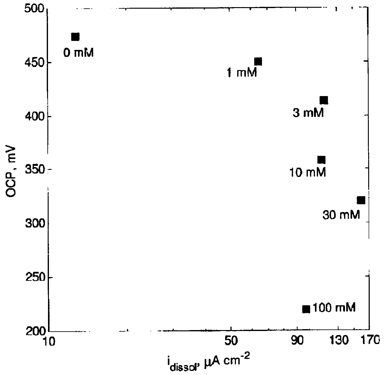 Process for leaching metal sulfides with reagents having thiocarbonyl functional groups