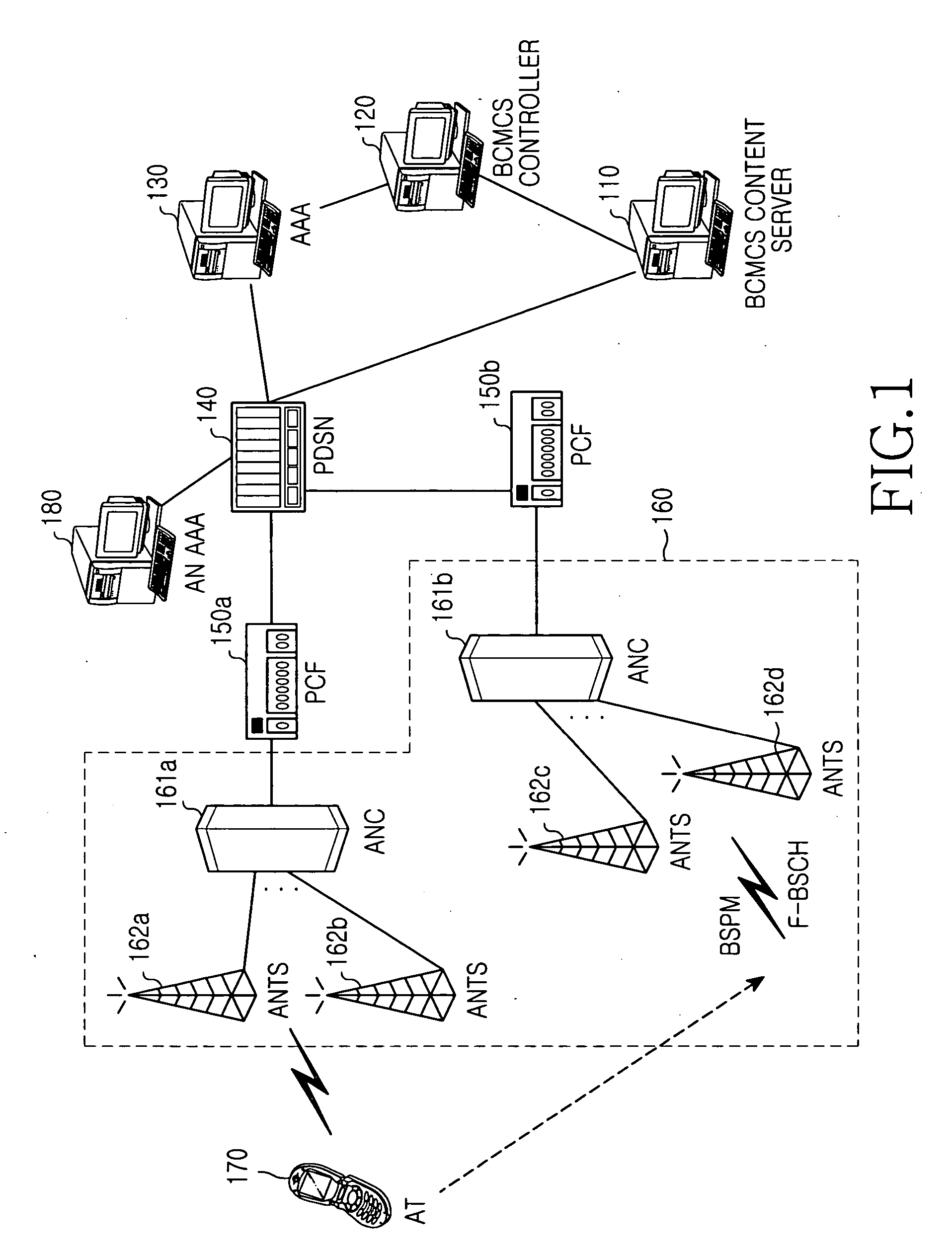 Method for registering broadcast/multicast service in a high-rate packet data system