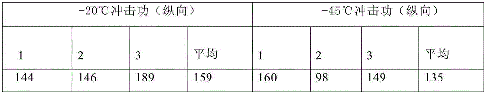 Low temperature resistant h-shaped steel and its production method