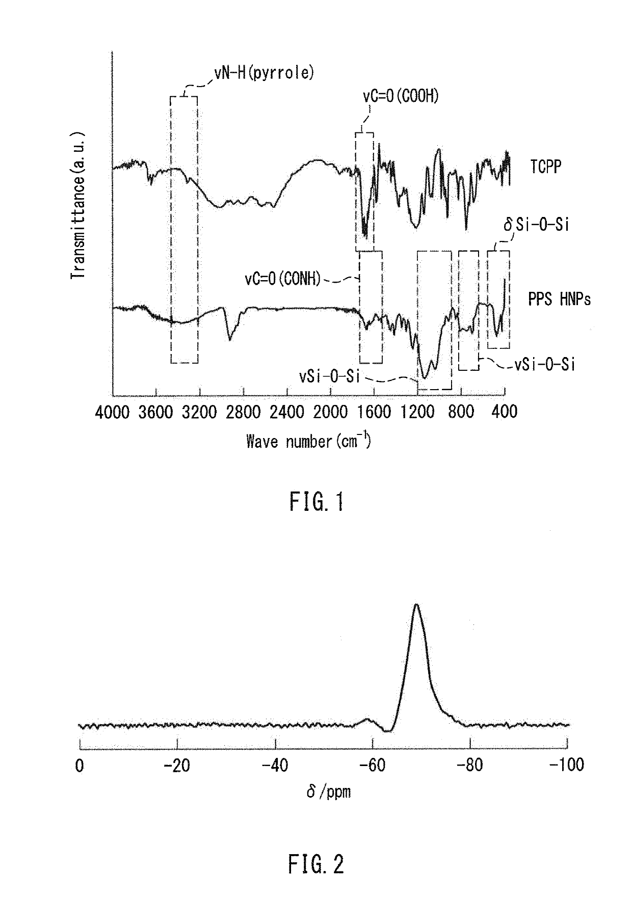 Fluorescent probe, method for detecting fluorescence, and method for using fluorescent probe