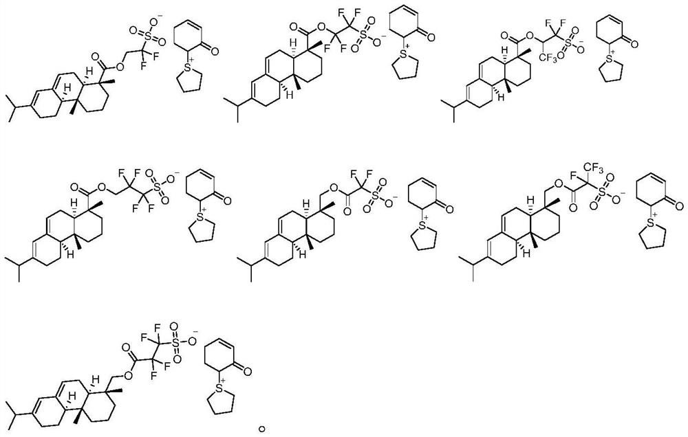 Sulfonium sulfonate photoacid generator synthesized from abietic acid and synthesis method of sulfonium sulfonate photoacid generator