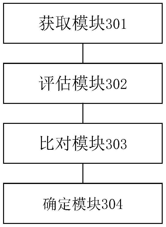 Credit assessment method and device and electronic equipment