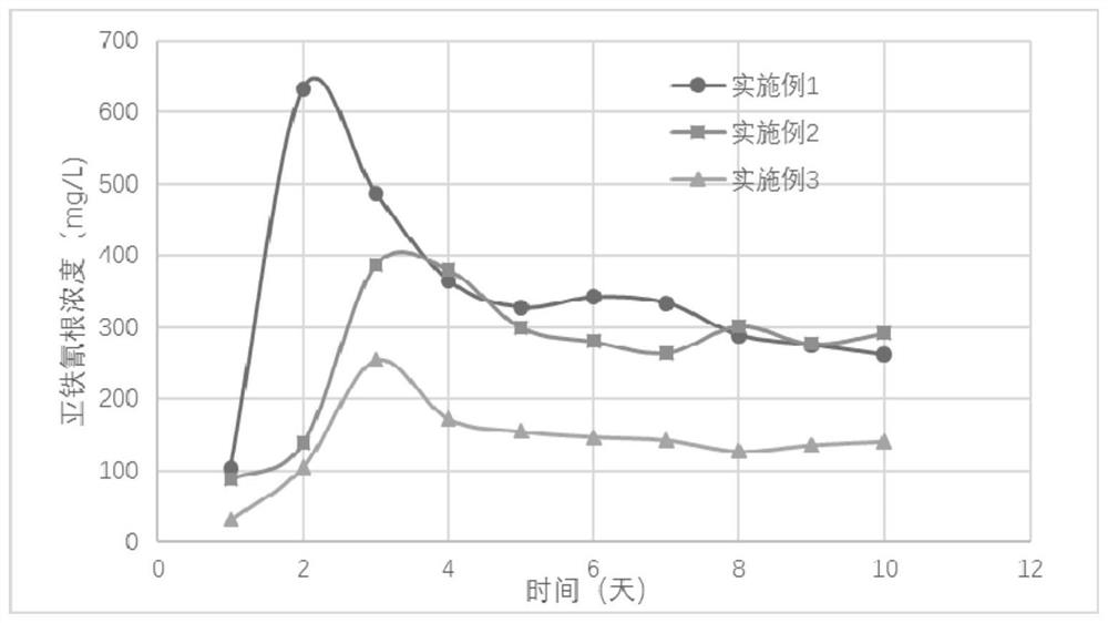 Slow-release solid salt inhibitor