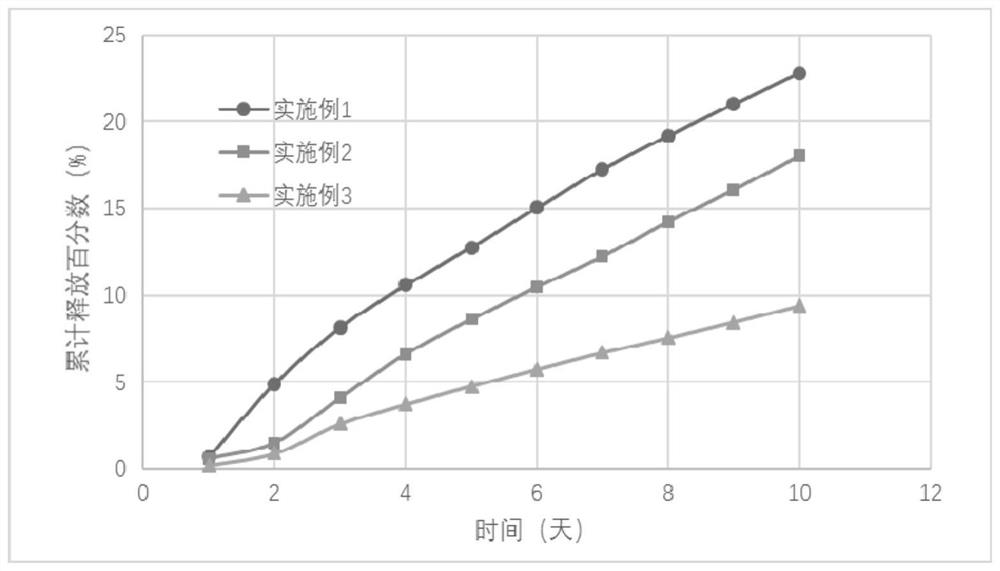 Slow-release solid salt inhibitor