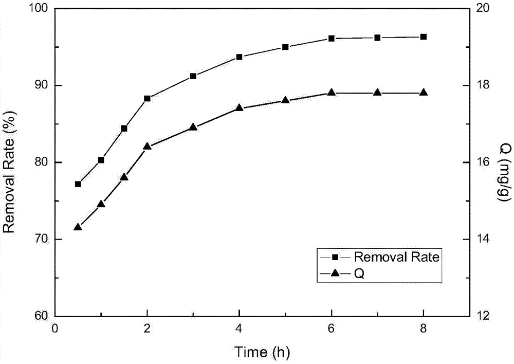 Temperature-sensitive type amino resin, manufacturing method and application of amino resin