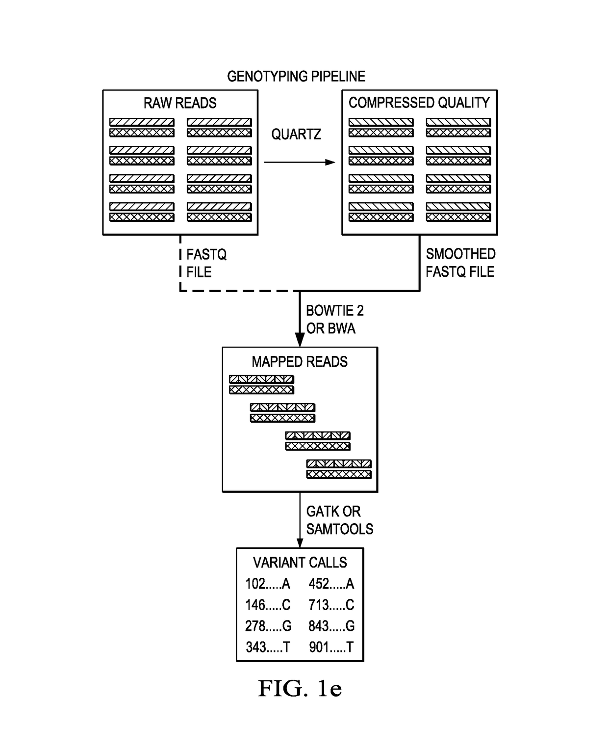 Quality score compression for improving downstream genotyping accuracy