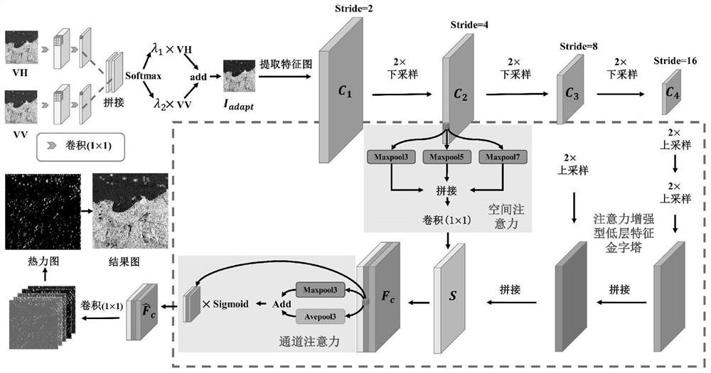 Dual-polarized SAR small ship detection method based on enhanced feature pyramid