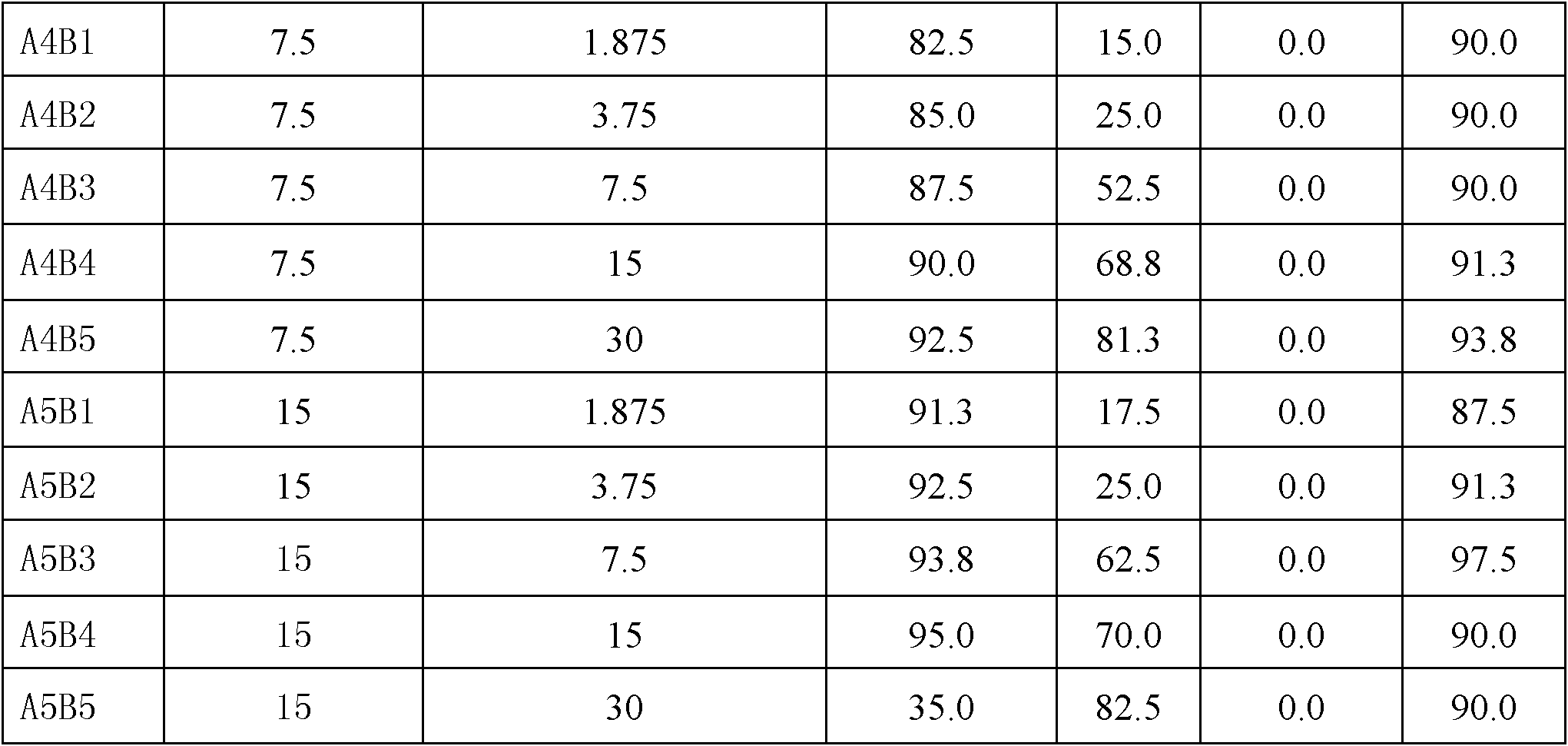 Herbicide composition and application thereof