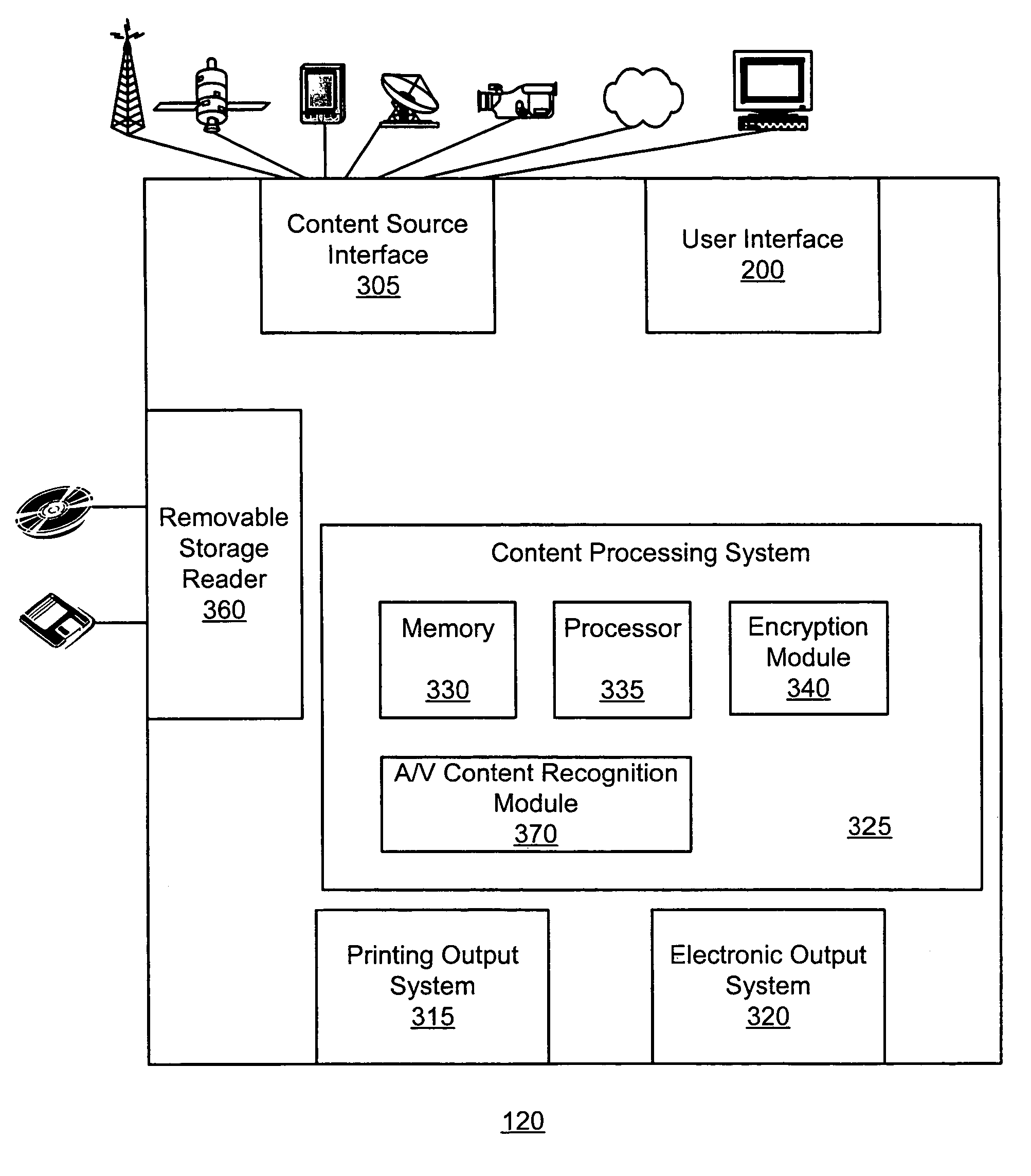 Multimedia output device having embedded encryption functionality