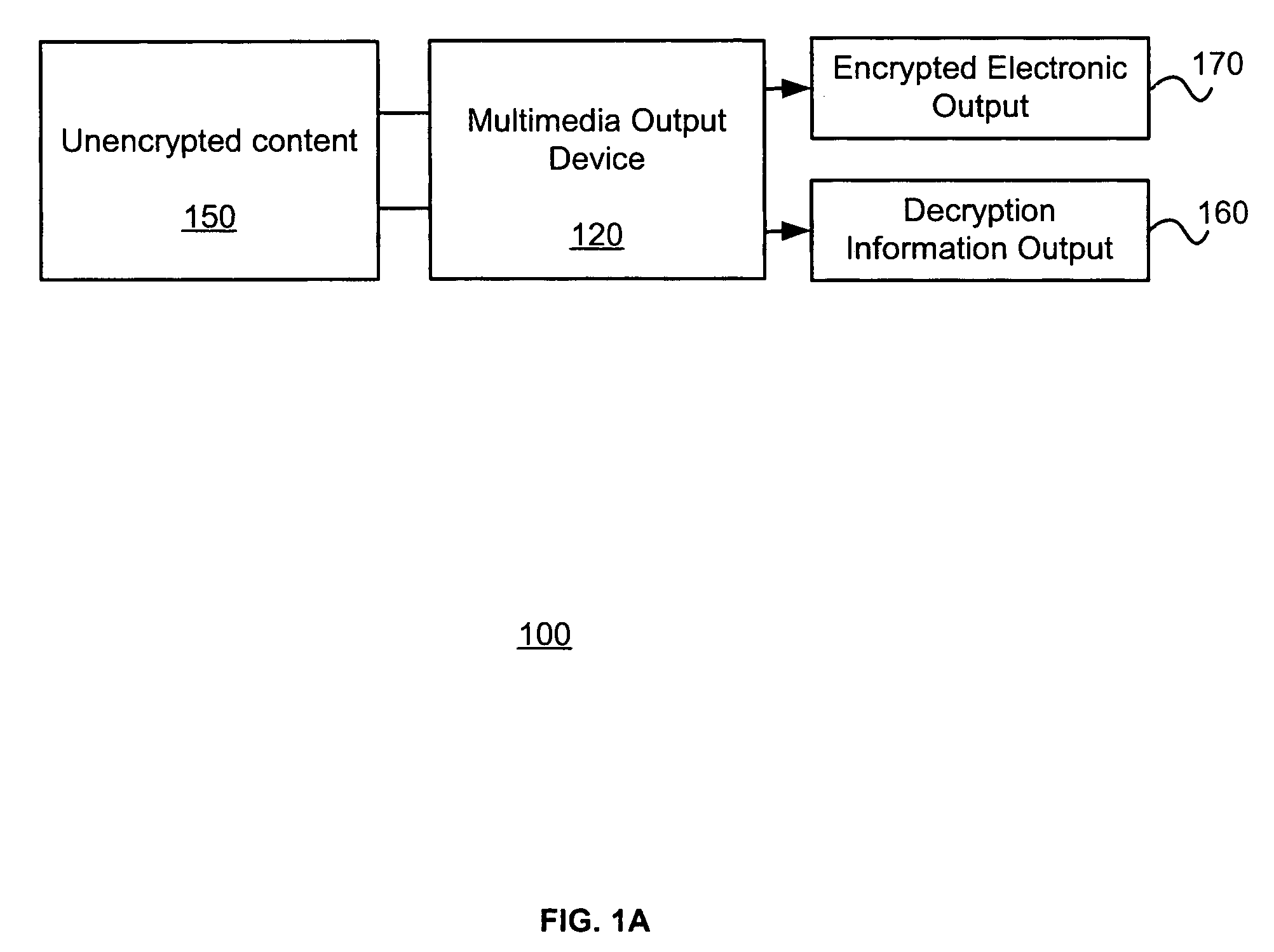 Multimedia output device having embedded encryption functionality