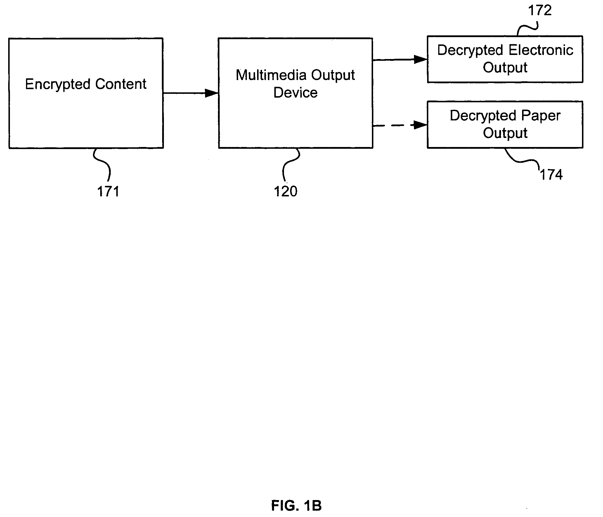 Multimedia output device having embedded encryption functionality