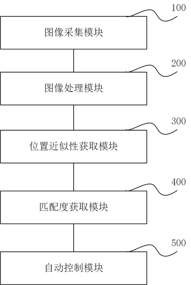 Automatic control system for quantitative packaging multi-head combined scale