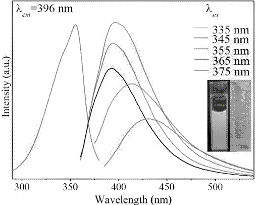 Oil-solubility carbon quantum dots (OCDs), PMMA-coated OOCDs, and preparation method and application thereof