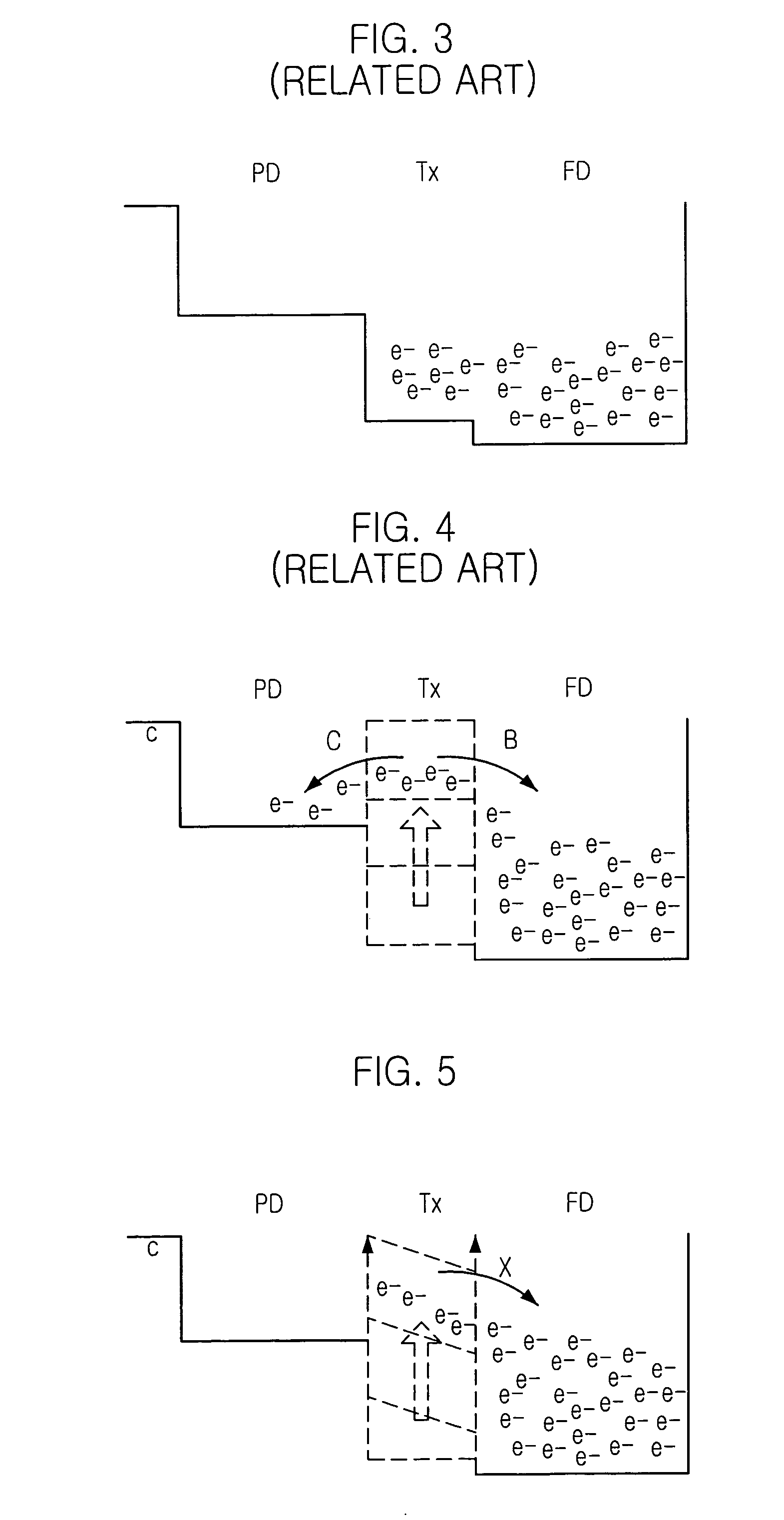 CMOS image sensor for reducing partition noise