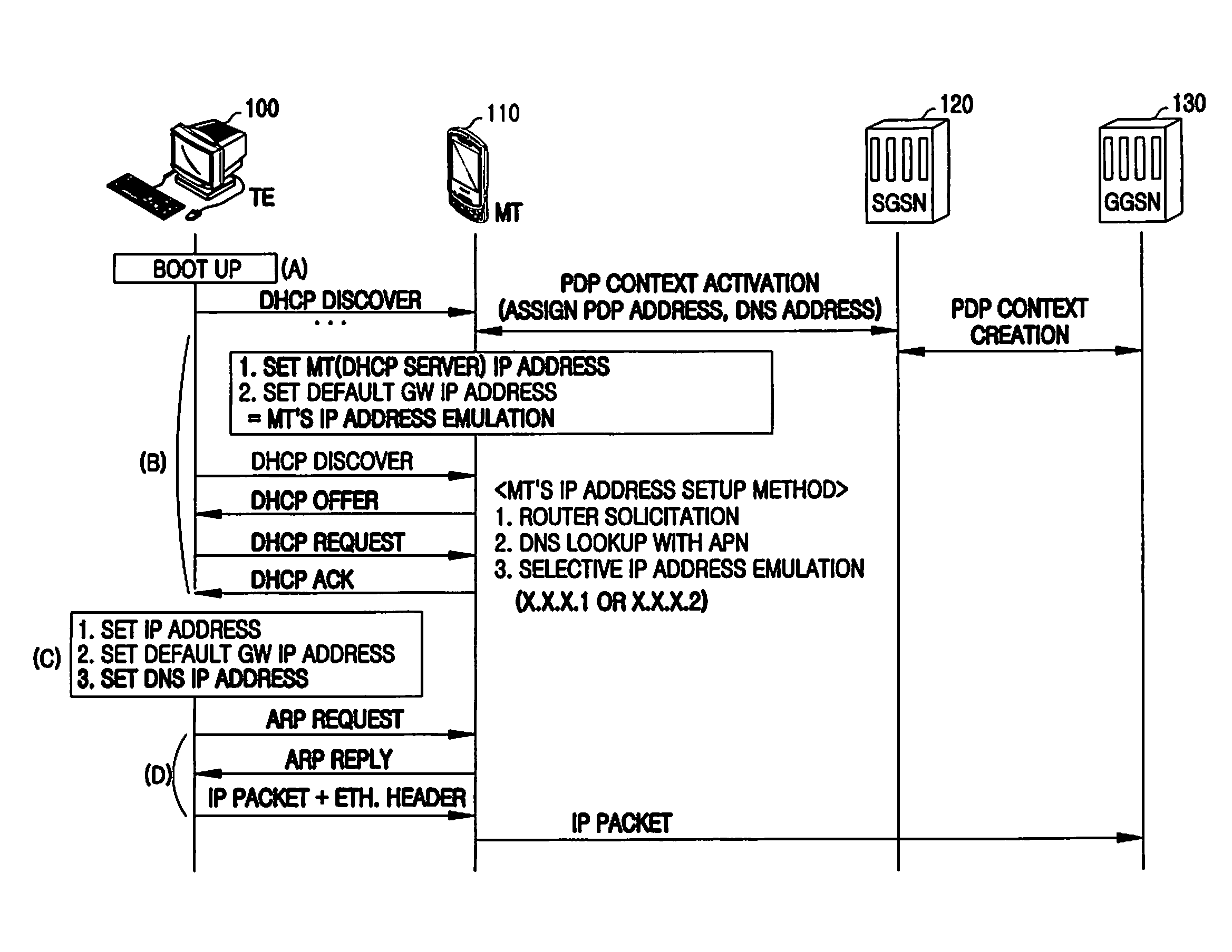 Apparatus and method for setting a default gateway address in a mobile communication system