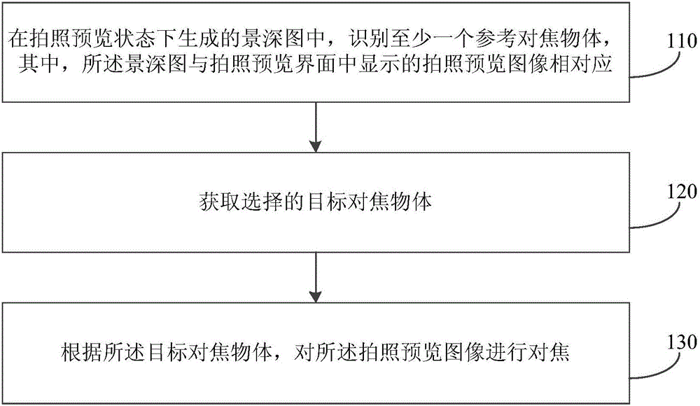 Photographic processing method and apparatus