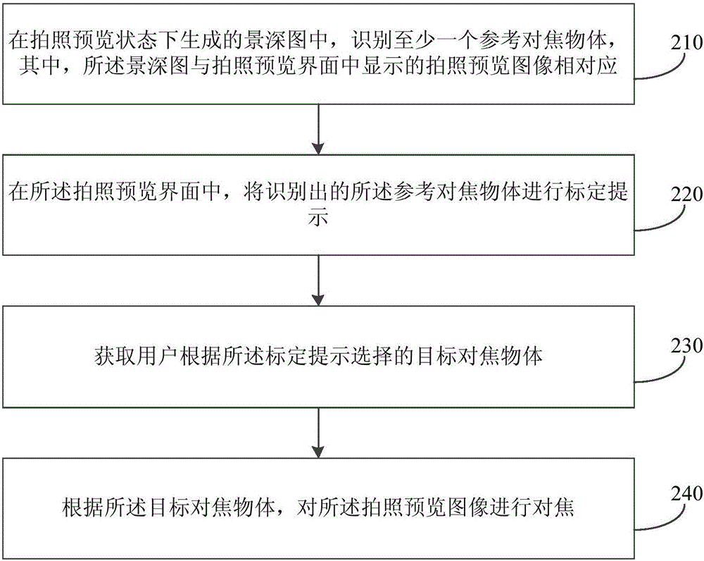 Photographic processing method and apparatus