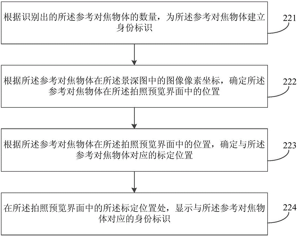 Photographic processing method and apparatus