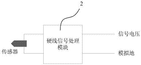 Method and control system for obtaining ambient temperature