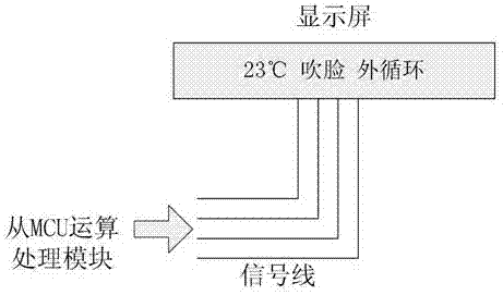 Method and control system for obtaining ambient temperature