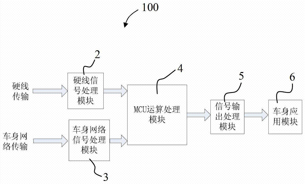 Method and control system for obtaining ambient temperature