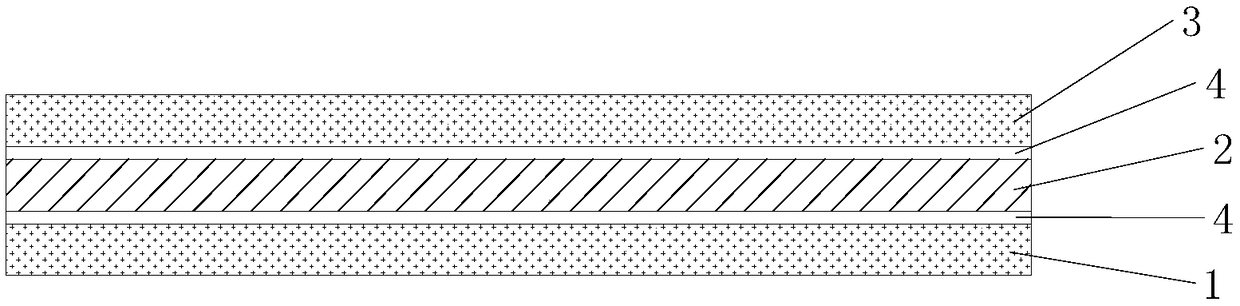 High temperature resistance filter cloth