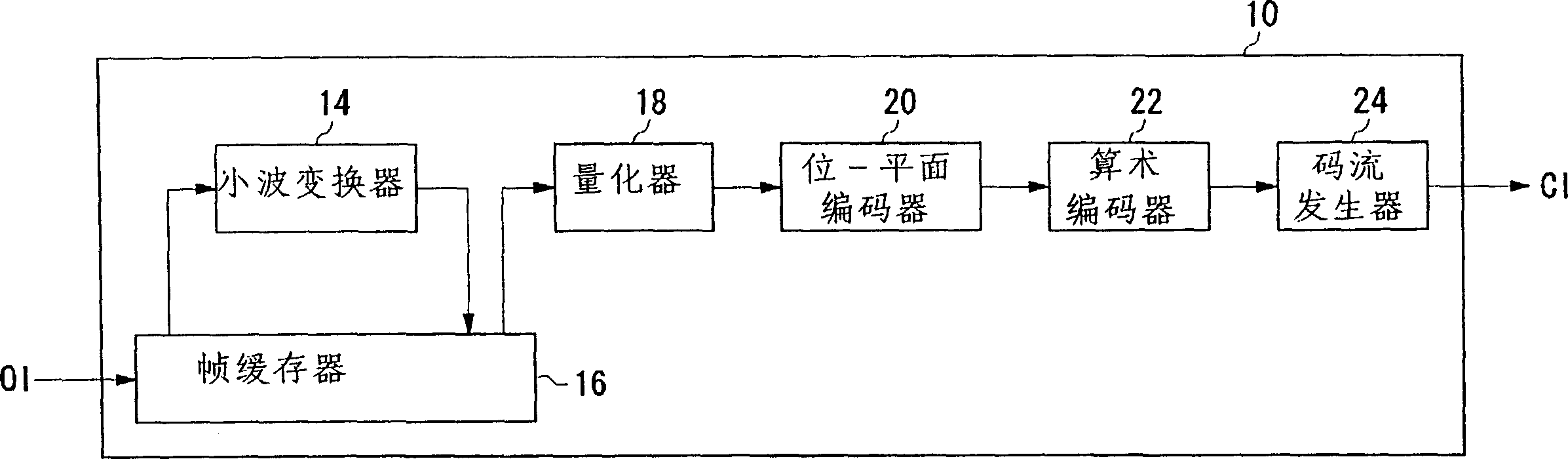 Image transformation apparatus and method