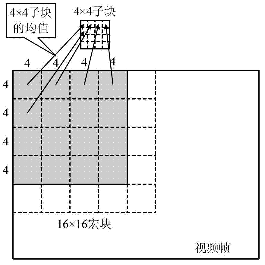 H.264 video integrality authentication method