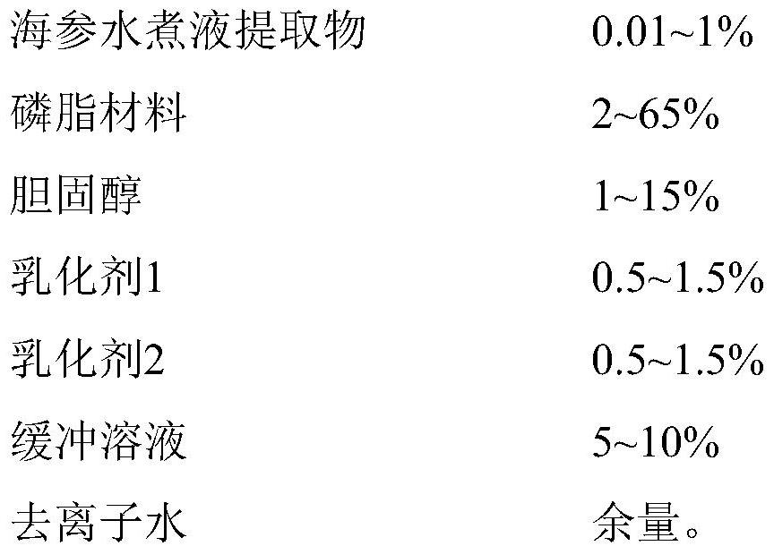 Liposome loaded with sea cucumber boiled liquid extract and preparation method thereof