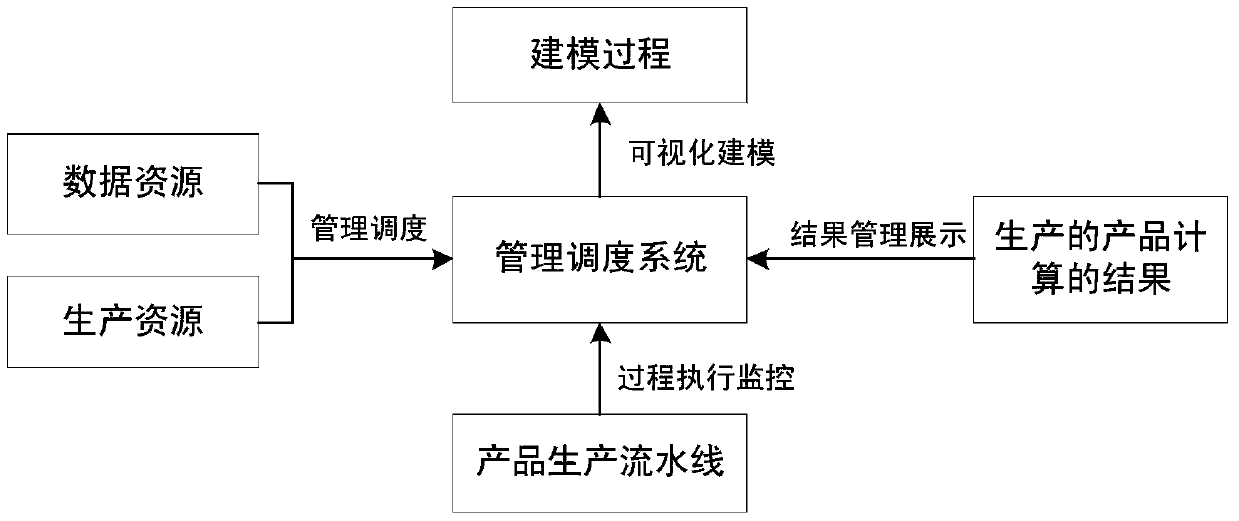 On-line Interactive Independent Production Method of Quantitative Remote Sensing Products