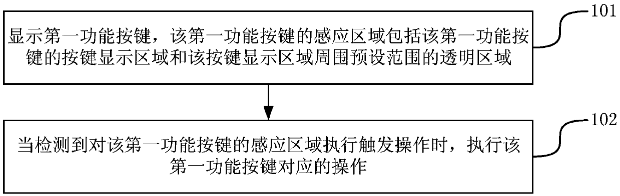 Operation processing method and device