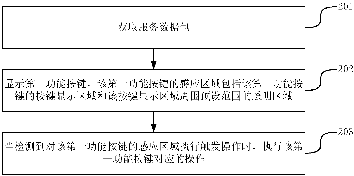 Operation processing method and device